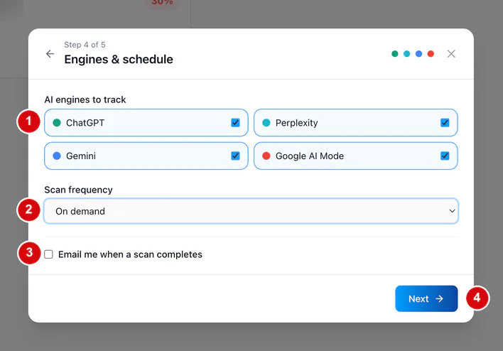 Step 4 of the campaign wizard, Engines and schedule: ChatGPT, Perplexity, Gemini and Google AI Mode ticked, a scan frequency menu and the option to get an email when a scan completes