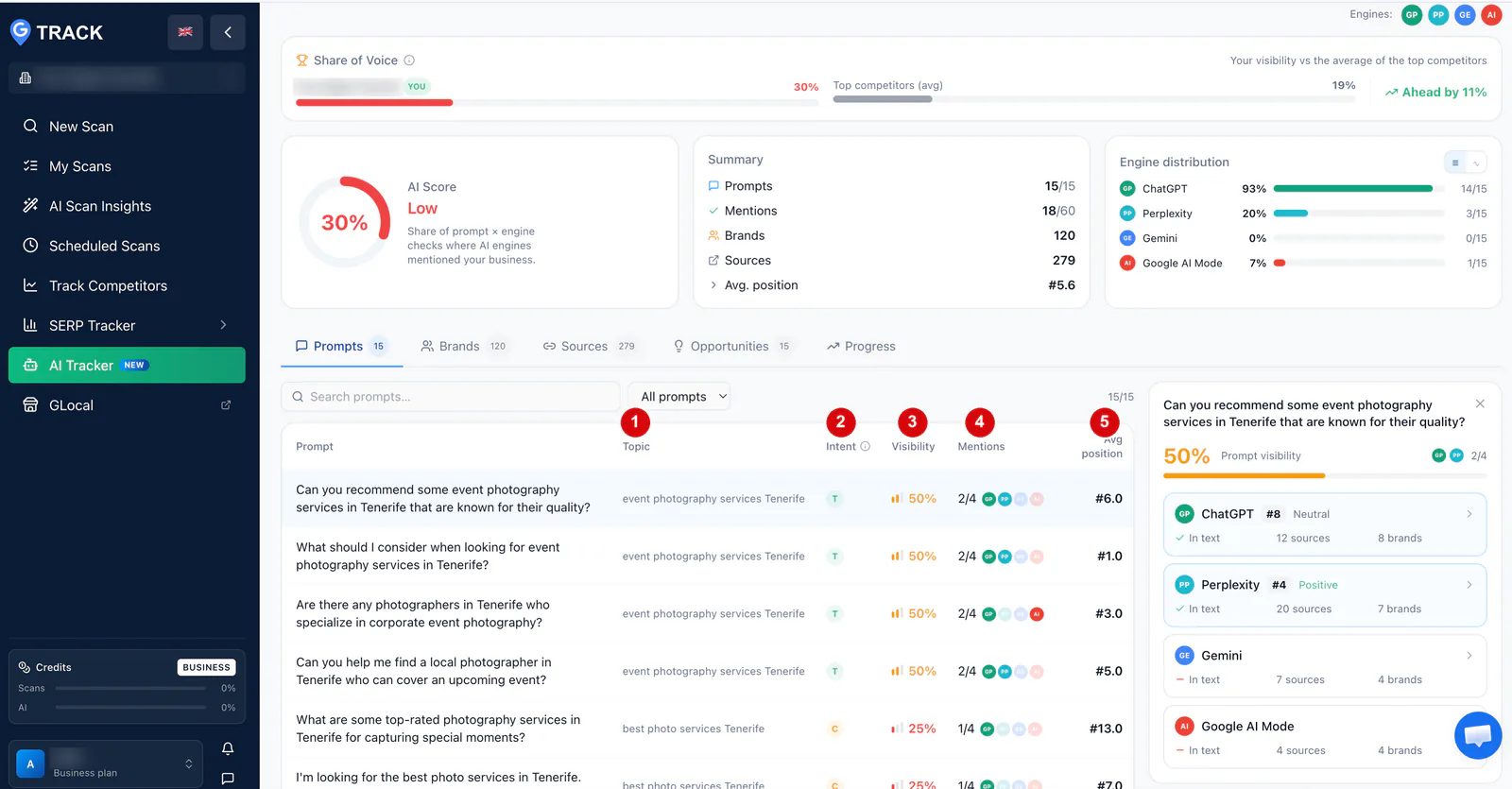 Prompts tab of GTrack AI Tracker: each customer question with its topic, intent letter, visibility, mentions and average position, and a side panel with the answer of ChatGPT, Perplexity, Gemini and Google AI Mode