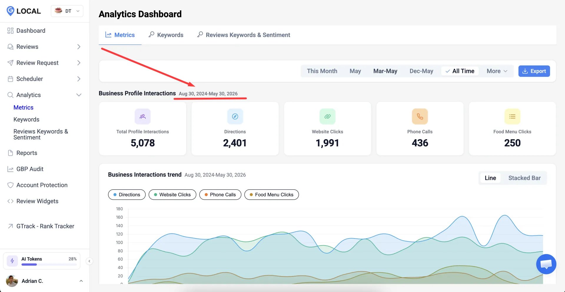 GLocal analytics dashboard with 18 months of Google Business Profile metrics