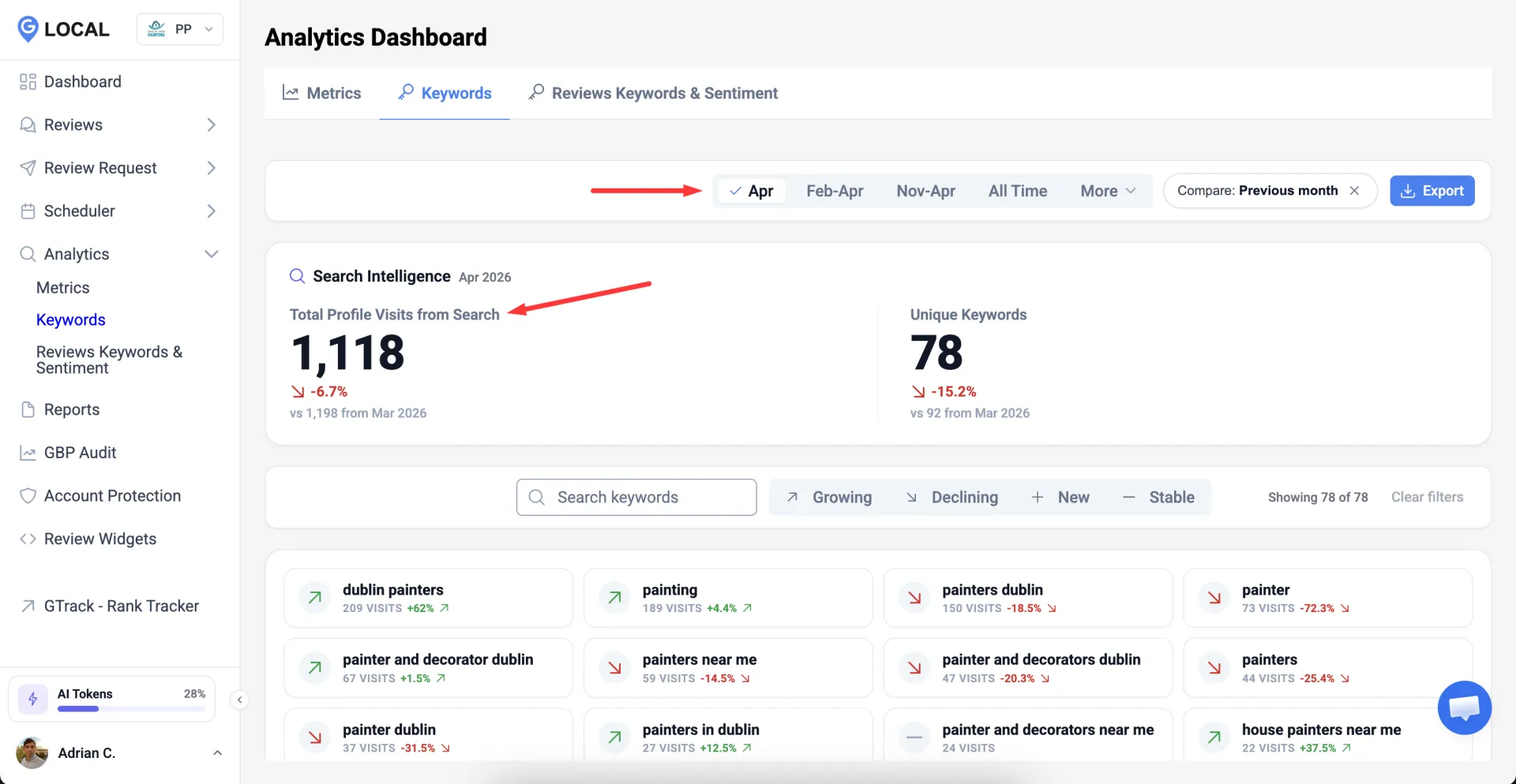 GLocal keyword intelligence showing Google Business Profile search-term trends