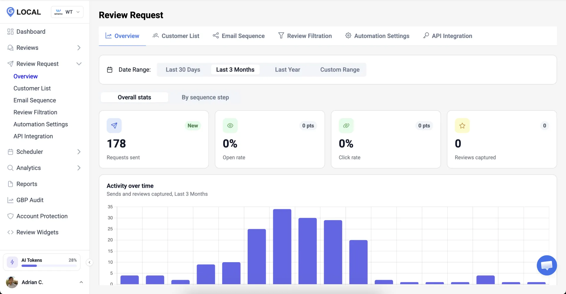 GLocal automated review request campaign with smart filtration