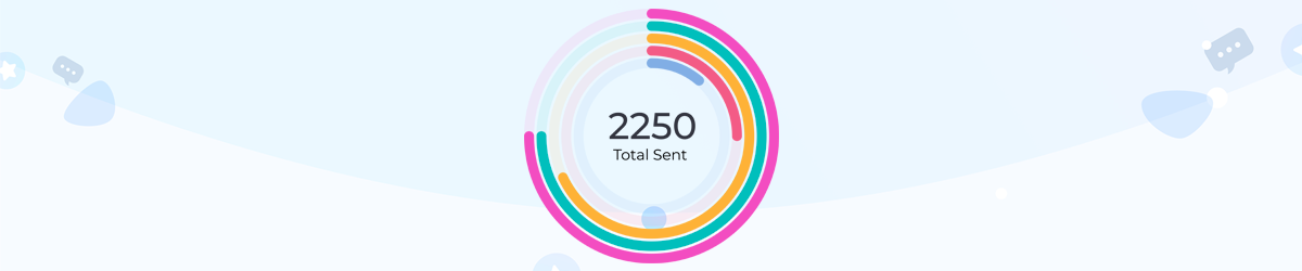 How to setup an Automated Review Request