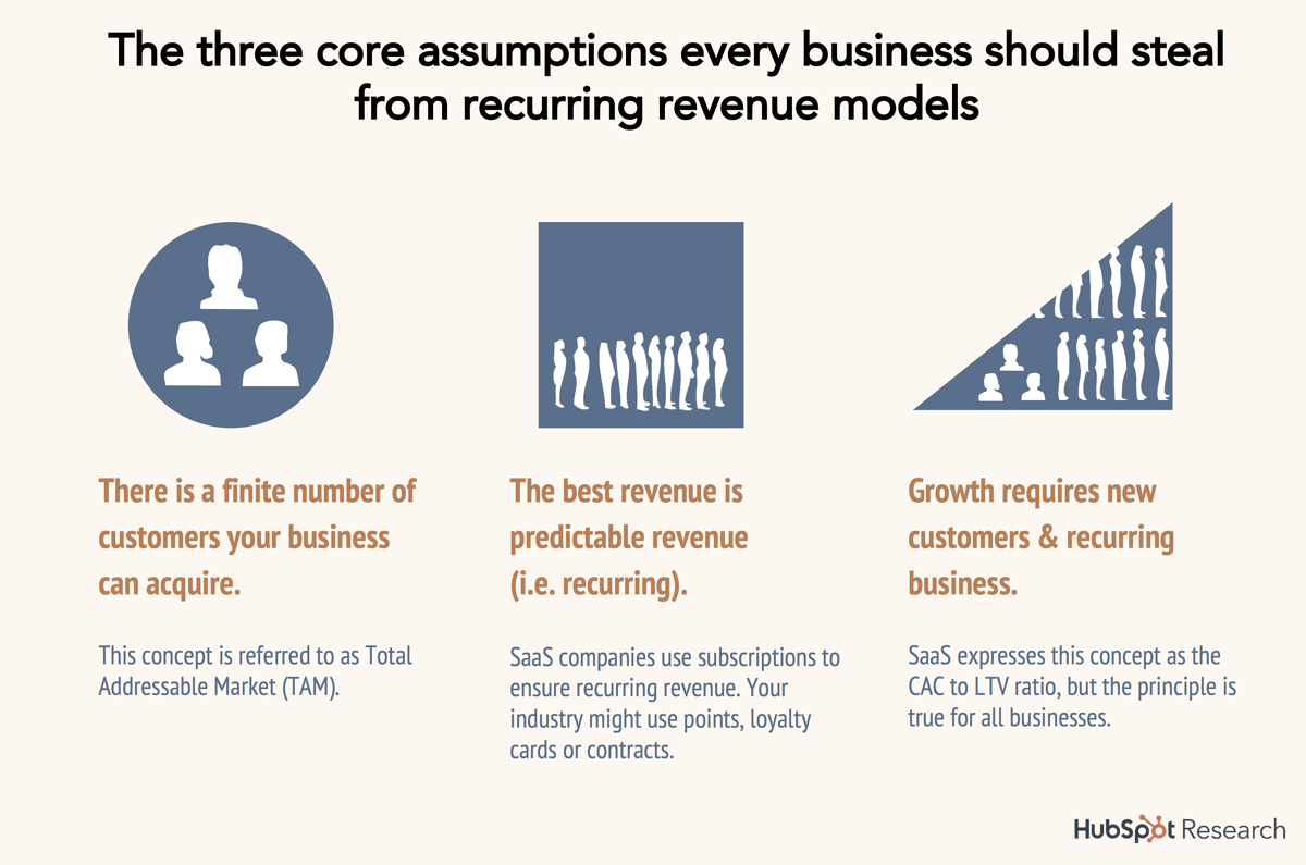 revenue from loyal customers