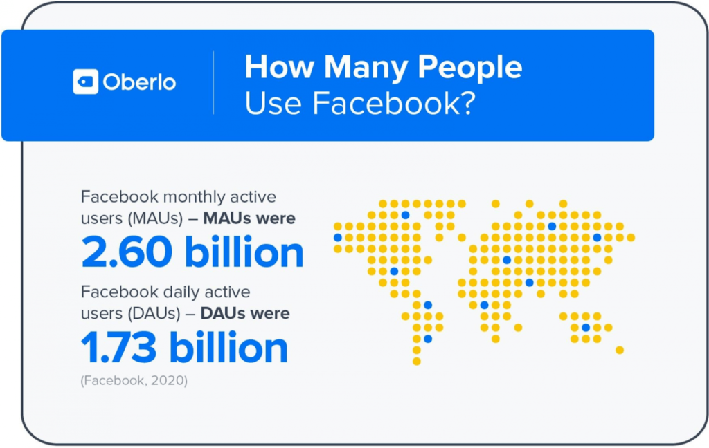 facebook number of users