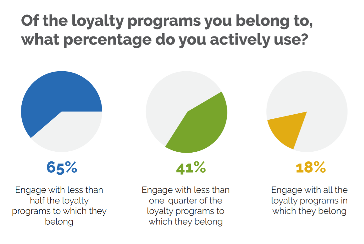 ecommerce loyalty programs