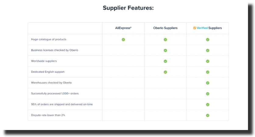 Supplier features