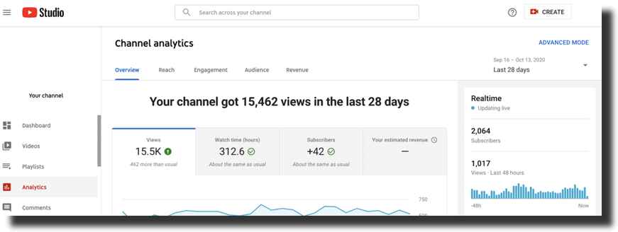 channel analytics 11zon