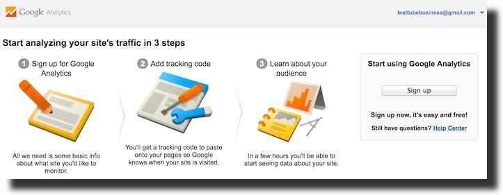 3 steps analyzing