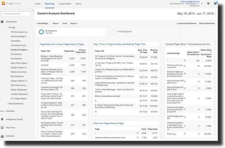 content analysis dashboard