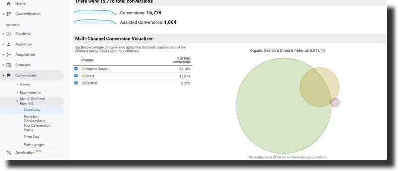 multi channel conversion visualizer