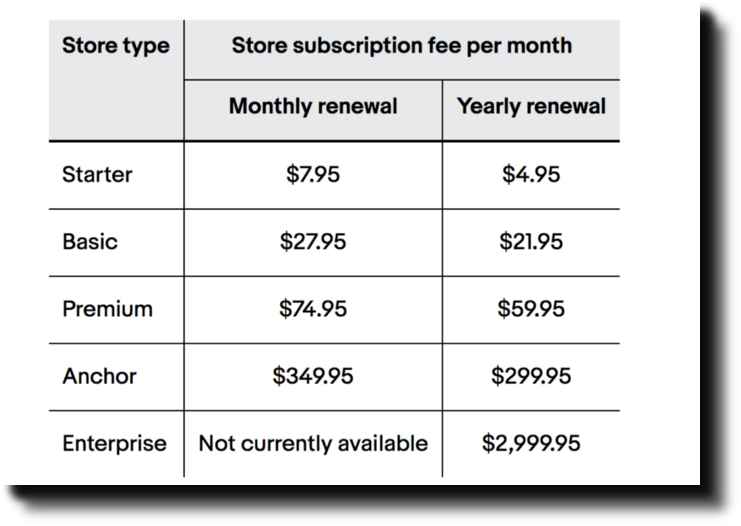 subscription fees