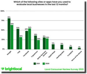 consumer survey