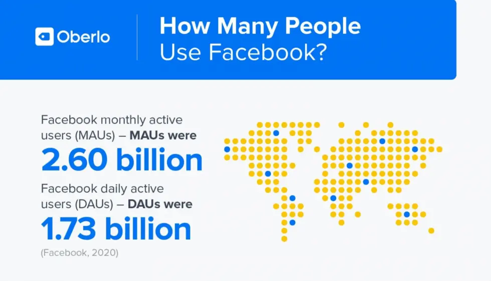 Facebook user statistics