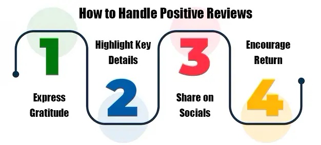 Handle Positive Reviews