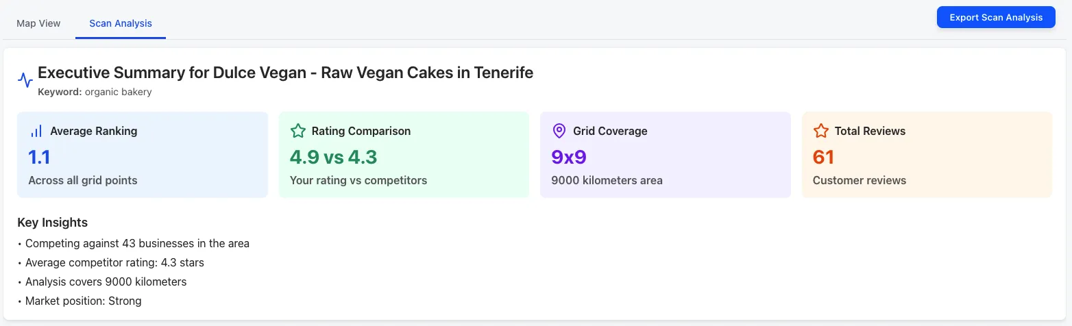 SEO scan summary for Dulce Vegan in Tenerife