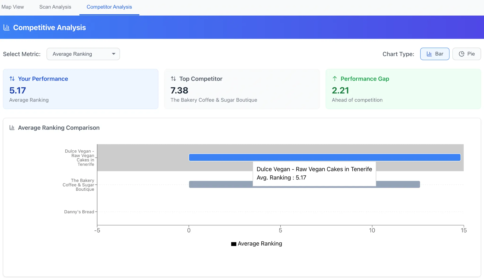 GTrack vs Local Ranking: Best Local Rank Tracker Alternative for Local SEO 5 GTrack competitor analysis with ranking comparison chart, Local Ranking alternative