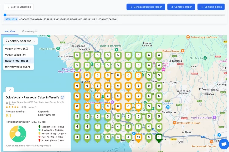 GTrack ranking distribution for bakery near me – Whitespark alternative