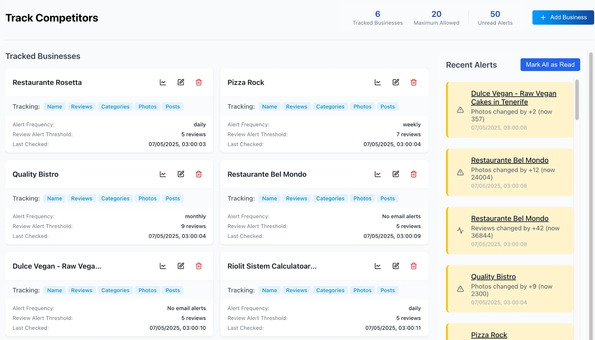 GTrack competitor tracking dashboard showing alerts and tracked businesses as a localo alternative