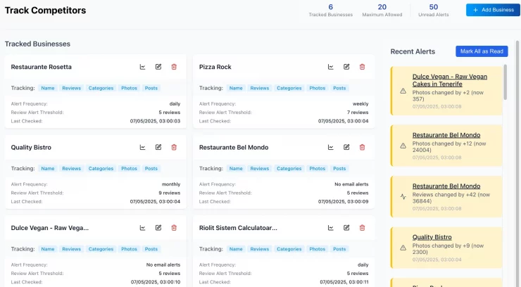 GTrack competitor tracking dashboard – Whitespark Alternative