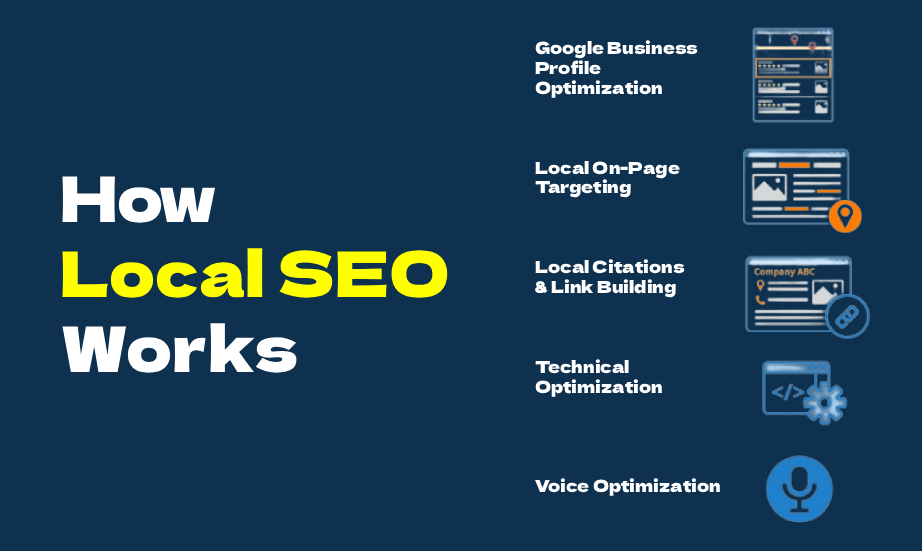 How Local SEO works with key optimization strategies