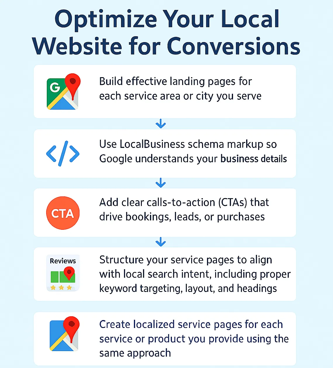 How to Optimize your local website for conversions