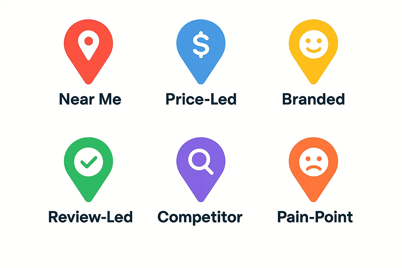 How to Master Local Keyword Research 3 Types of Local Keywords for SEO Success