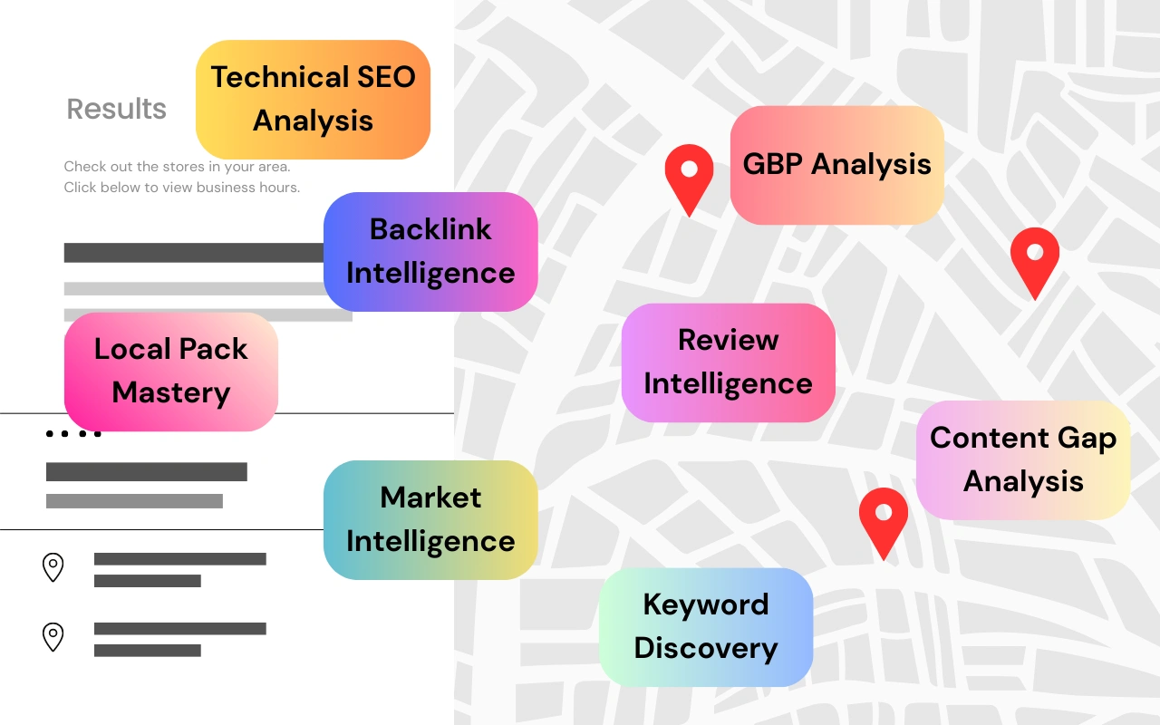 Map-style layout of local SEO competitor analysis elements like backlinks, reviews, and keywords