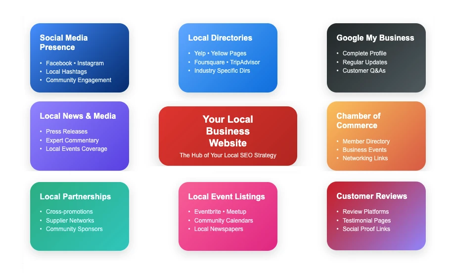 Effective Backlink Strategies to Boost Local Search Authority