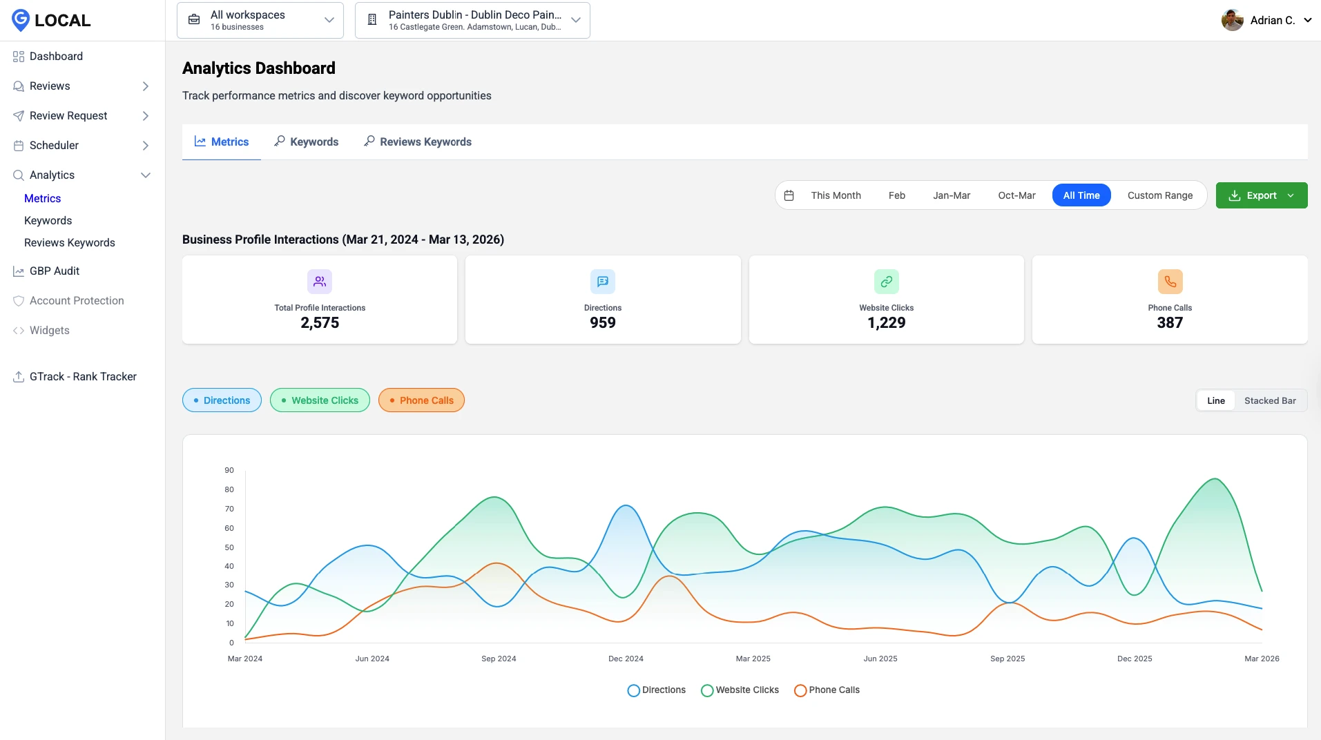 analytics-overview-google-business-profile-management-software Analytics overview dashboard in Google Business Profile management software