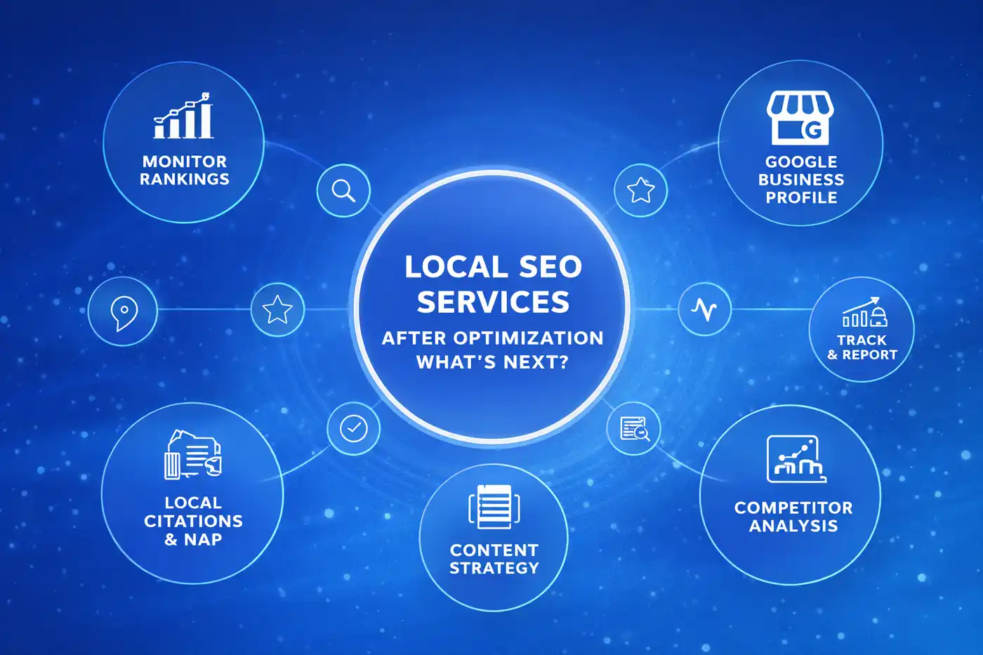 Local SEO Services framework for improving local search visibility