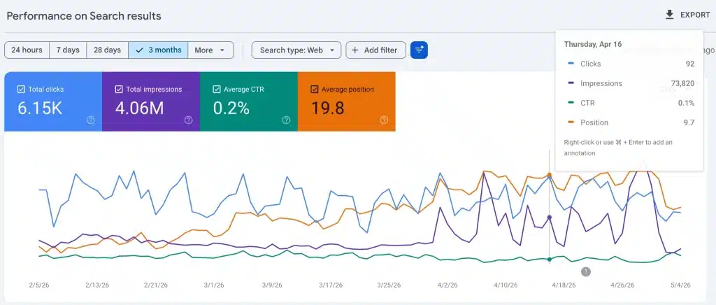 How to Check Google Maps Ranking (The Right Way) 2 Google Search Console Performance report showing the Average position metric as a blended number across all queries