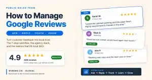 How to manage Google reviews dashboard concept showing a 4.9-star trust badge, three stacked customer review cards with reply status, and the ask-reply-track-learn-grow workflow loop