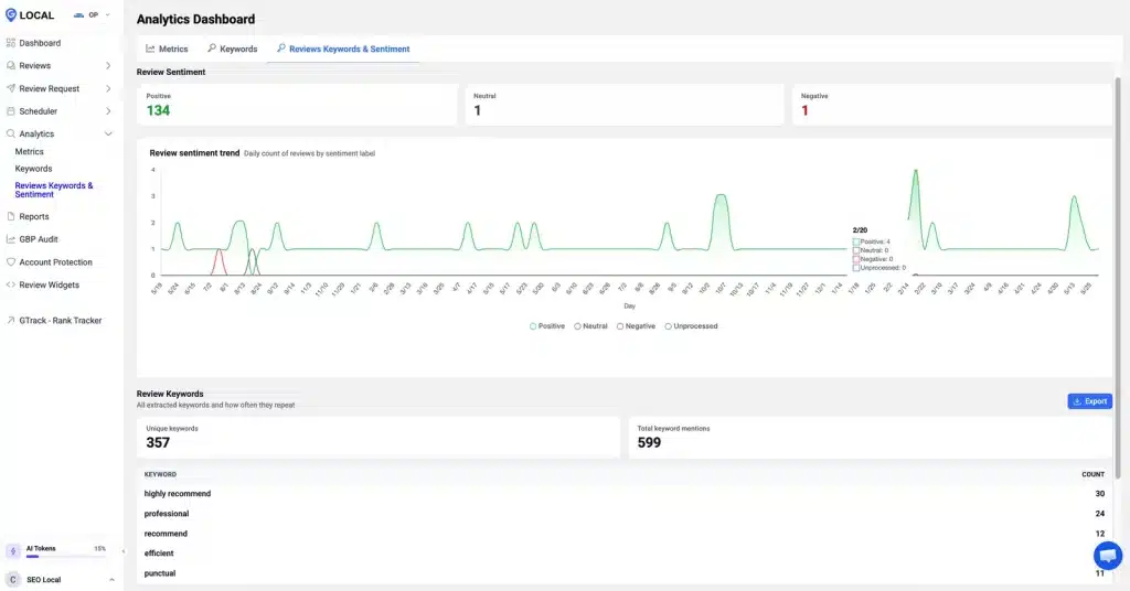 Google Business Profile Insights: The Metrics That Matter 4 GLocal Analytics Keywords tab showing profile visits from search and growing or declining keywords