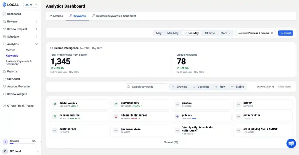 Google Business Profile Insights: The Metrics That Matter 5 GLocal Analytics Reviews Keywords and Sentiment tab showing review sentiment counts and top review keywords