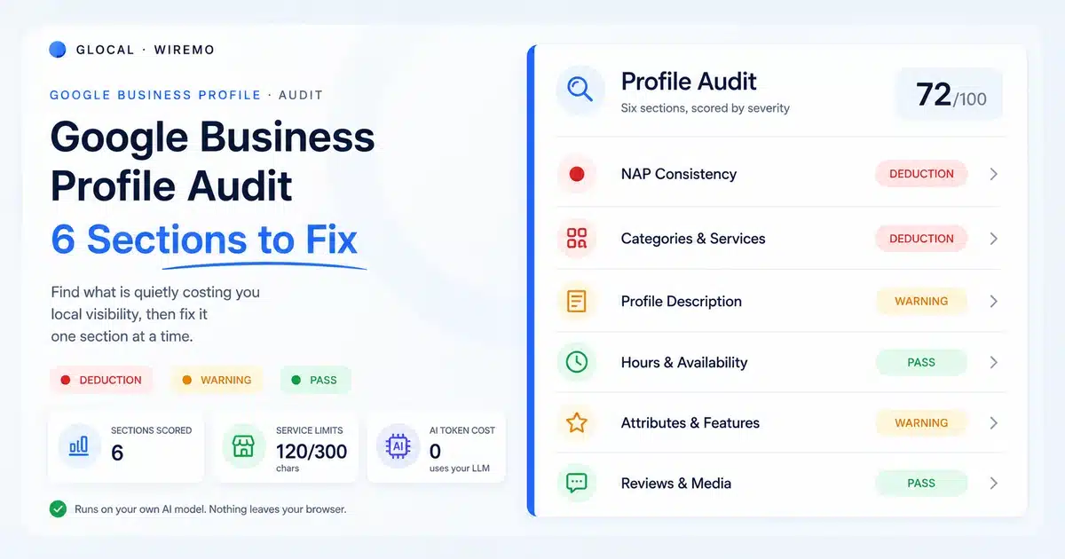 Google Business Profile audit dashboard showing six sections to fix, including NAP consistency, categories, description, hours, attributes, and reviews.