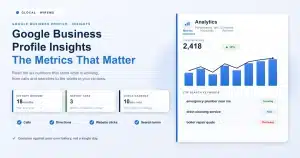 Google Business Profile Insights dashboard showing customer actions, search keywords, calls, directions, website clicks, and performance metrics