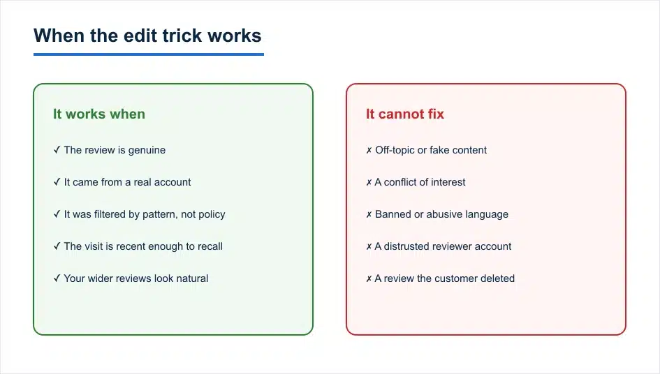 The Edit Trick: How to Get a Filtered Google Review to Stick 5 When editing reviews recovers a filtered review and when it cannot